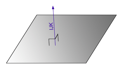 Plane Normal Vector