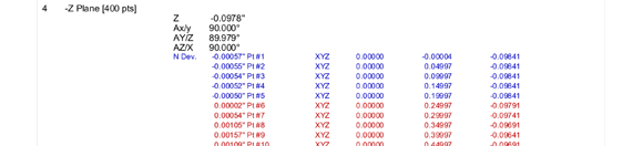 Data Profile Report