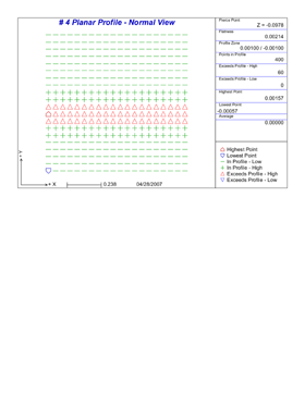 Standard Printout 1-Up