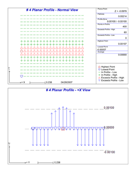 Standard Printout 2-Up