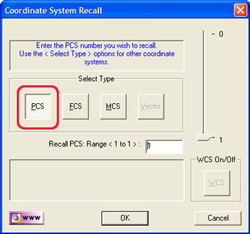 PCS Recall