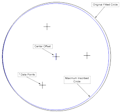 Inscribed/Circumscribed Circle Graphics