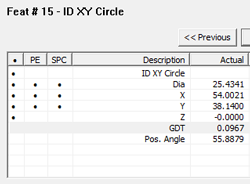Advanced Feature Editor SPC Tags