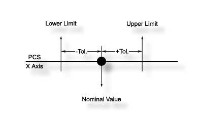 LinTol1.jpg (7809 bytes)