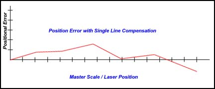 LinearPosError2.jpg (11696 bytes)