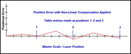 NonLinearPosError.jpg (13560 bytes)