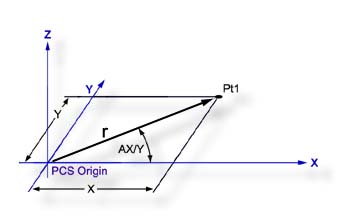 PCS2D.jpg (9339 bytes)